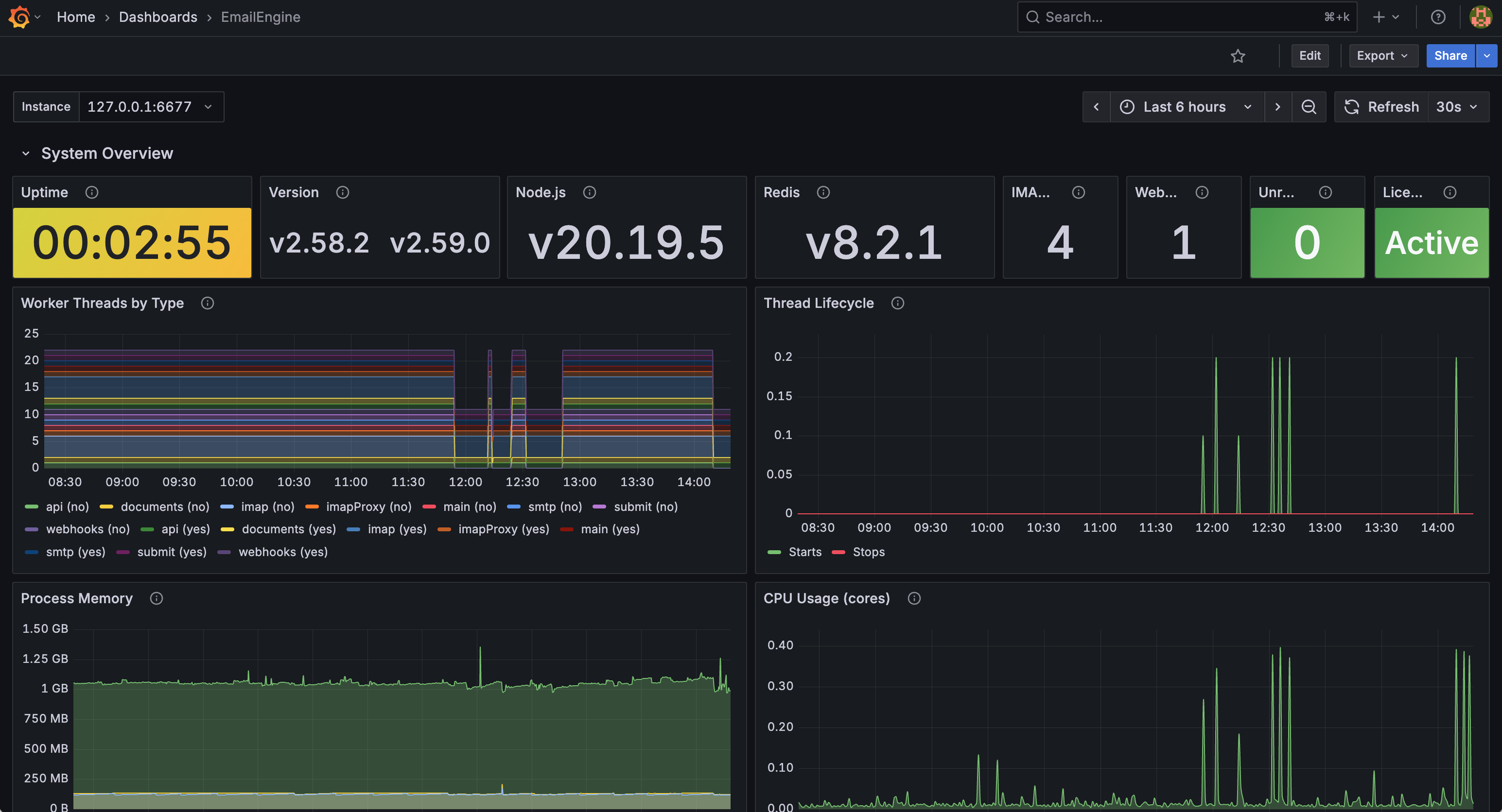 EmailEngine Grafana Dashboard